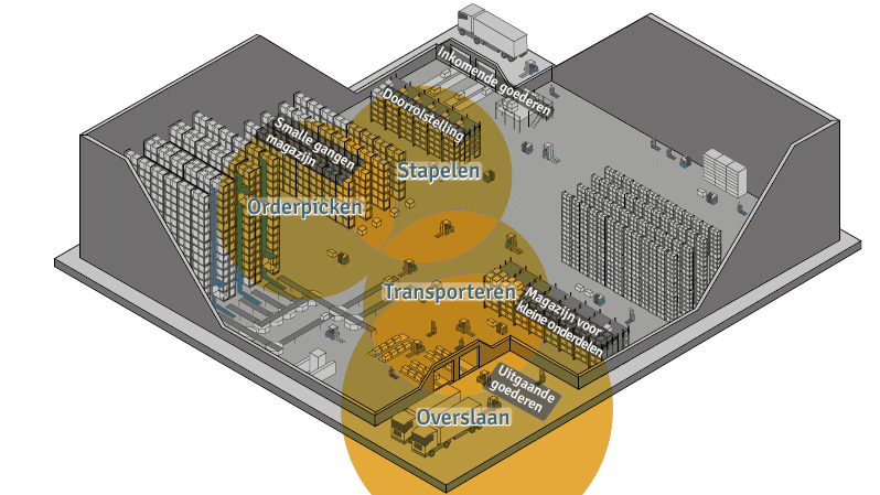 Afbeelding met schematische weergave van intralogistieke processen