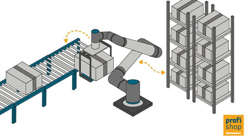 Picking robots: grafische weergave van het proces bij een collaboratieve robot (cobots)