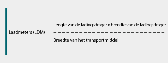 Basisformule voor het berekenen van laadmeters