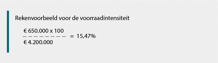 Rekenvoorbeeld voor de voorraadintensiteit