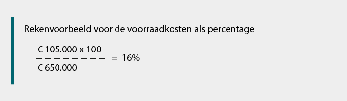 Rekenvoorbeeld voor de voorraadkosten als percentage