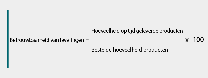 Distributie: formule voor de betrouwbaarheid van leveringen