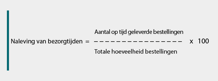 Distributie: formule voor de naleving van afgesproken bezorgtijden