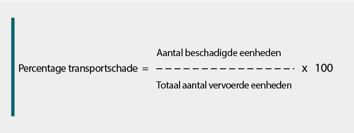 Distributie: formule voor het percentage transportschade