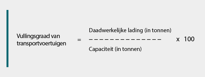 Distributie: formule voor de vullingsgraad van transportvoertuigen